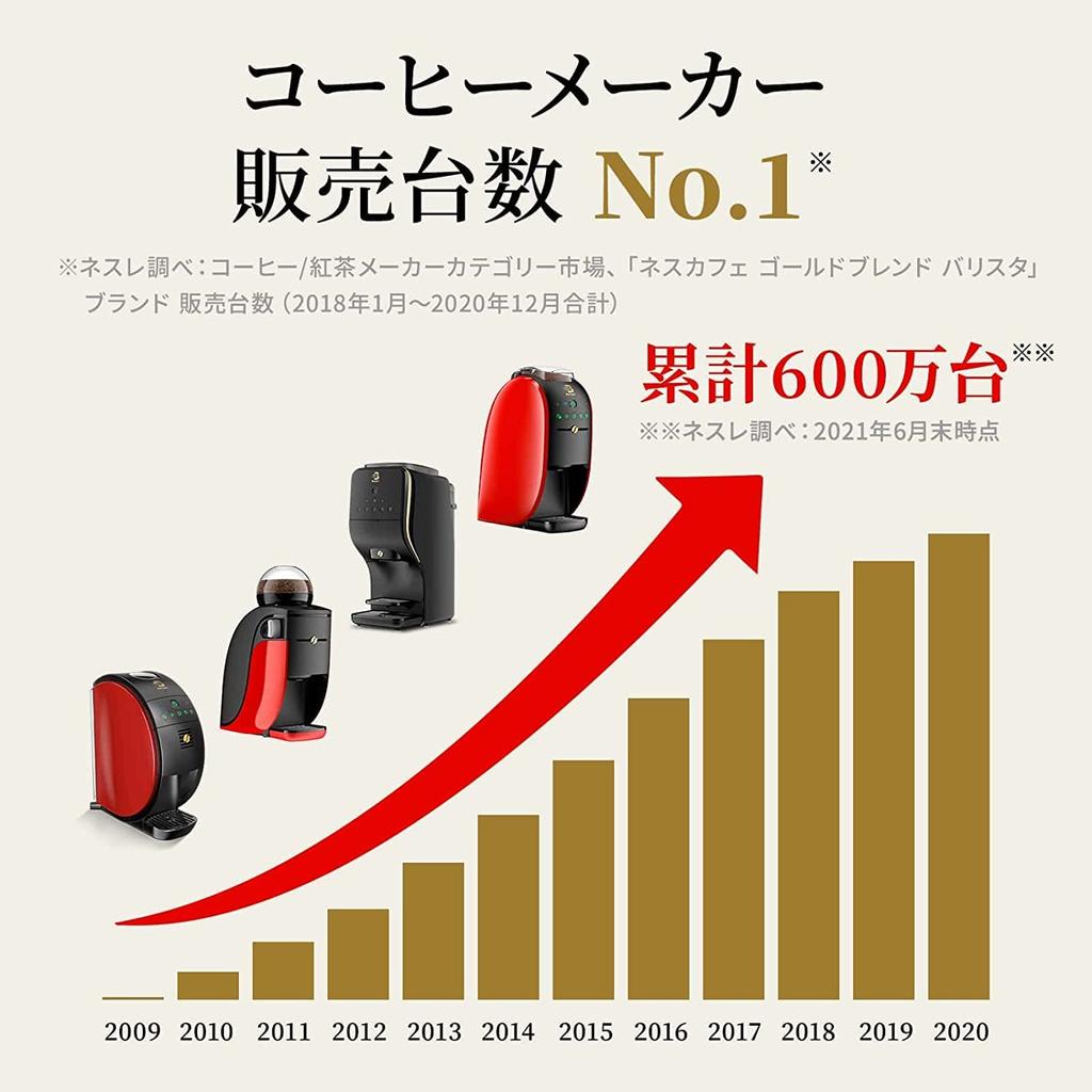 Кофемашина Nestle Nescafe Gold Blend Barista 50 SPM9639 Красная [Fifty] (5 Меню/Bluetooth)