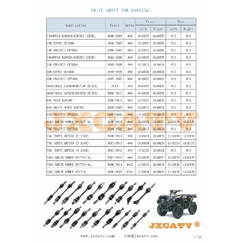 Для KAWASAKI Bayou 300 400 KLF и KAWASAKI Brute Force 650 750 KVF и KAWASAKI Prairie 360 300 400 650 700 Комплект пыльников ШРУСа Комплект ATVPart