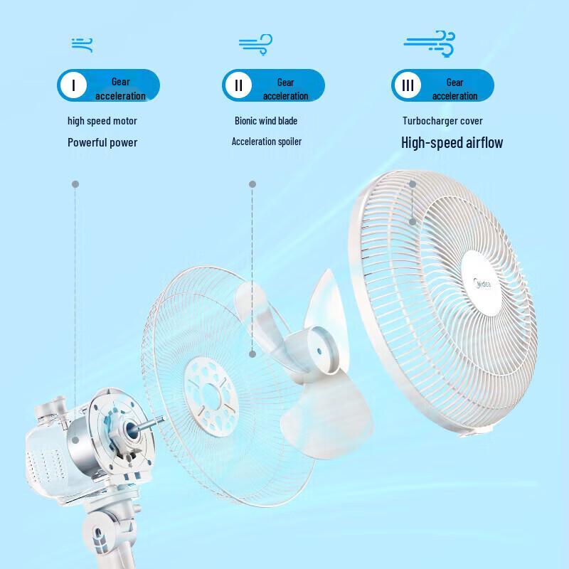 Midea Энергосберегающий напольный вентилятор с 5 лопастями, штекер CN (адаптер в комплекте)