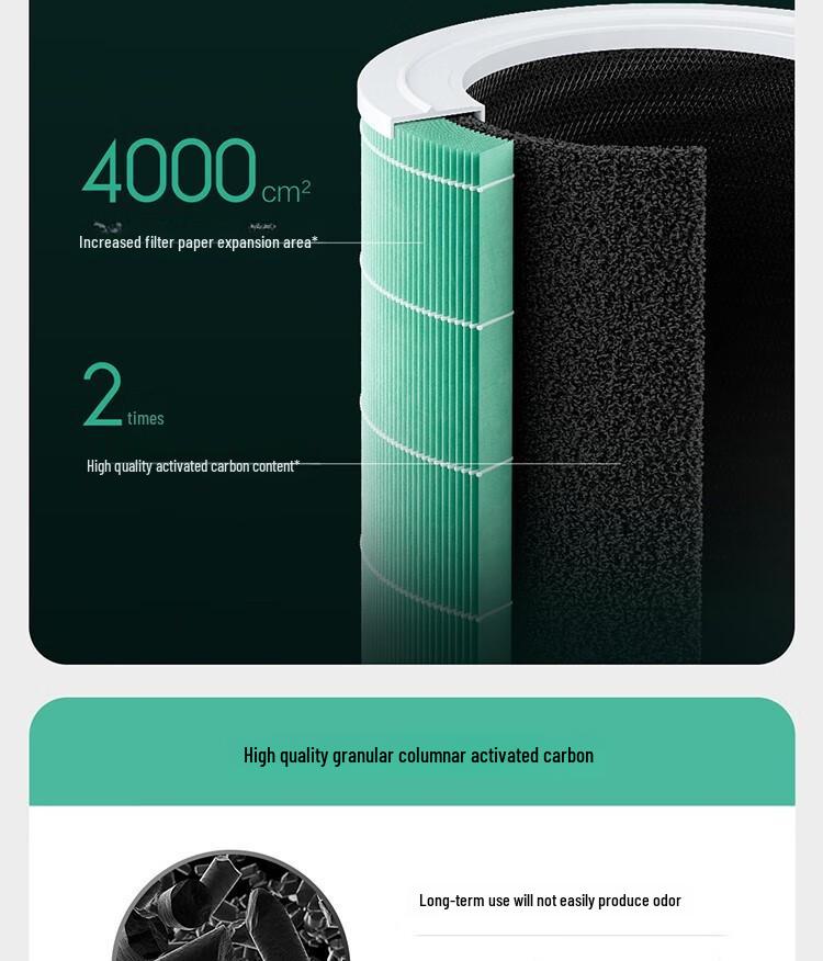 Очиститель воздуха Xiaomi Mijia 4 Pro: Умное удаление пыли, дымки и формальдегида в доме и офисе