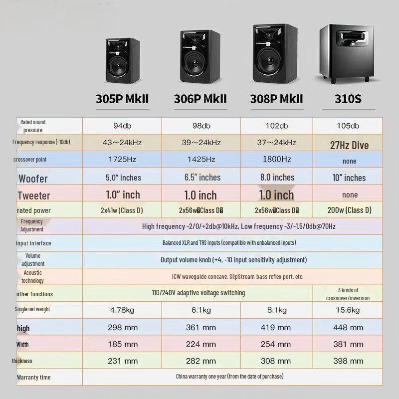 JBL LSR 310S Powered Studio Subwoofer