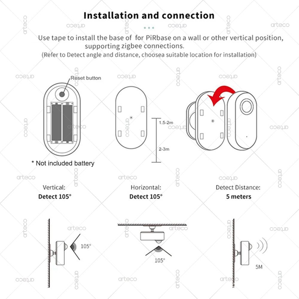 Smart Human Presence Motion Sensor Zigbee 24G MmWave Radar+PIR Sensor,Luminance Detector,Support Tuya Zigbee2mqtt Home Assistant