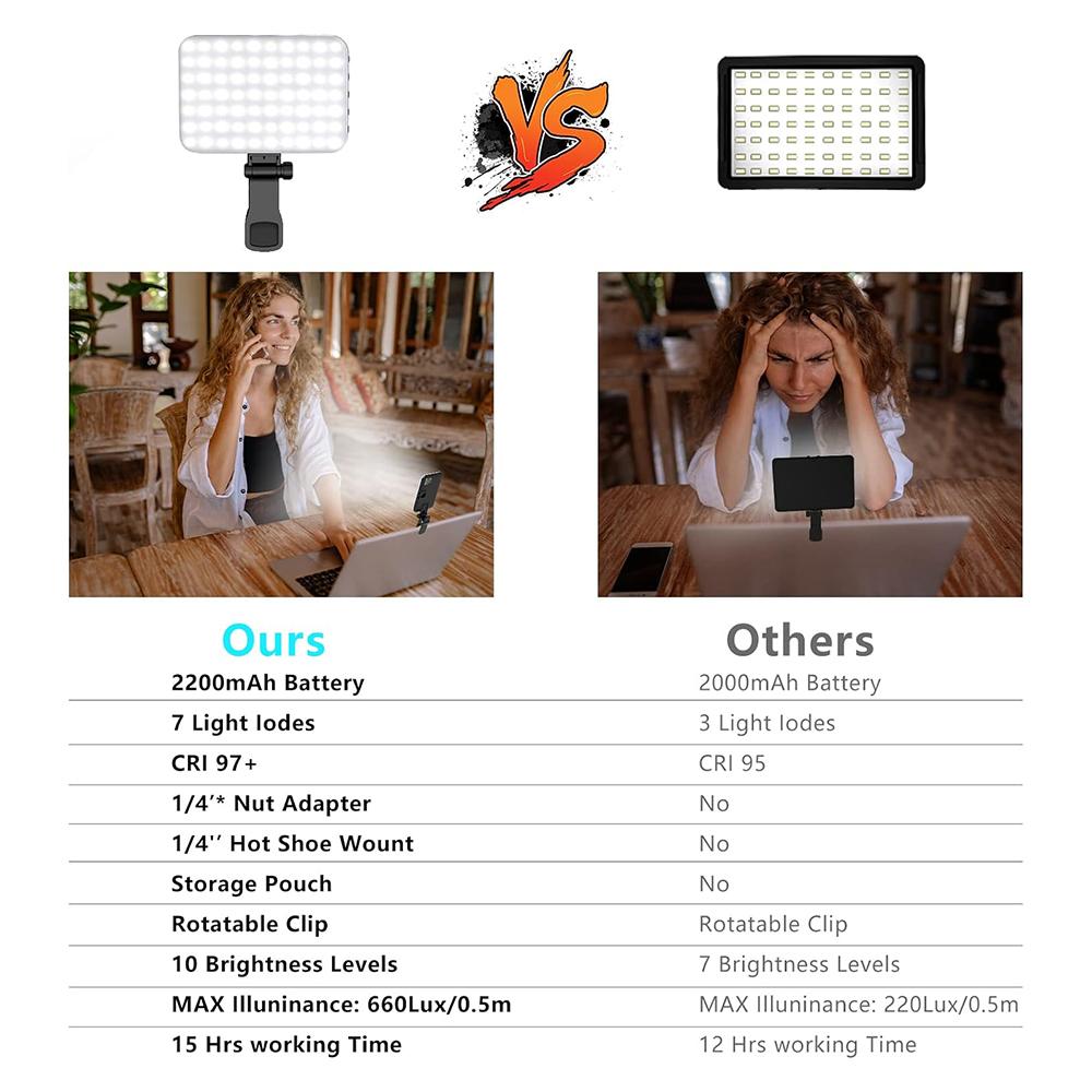 Minifocus Selfie Light, 60 LED 2200mAh Rechargeable Cell Phone Fill Light 7 Modes, 10-Level Brightness, Portable Clip On Light