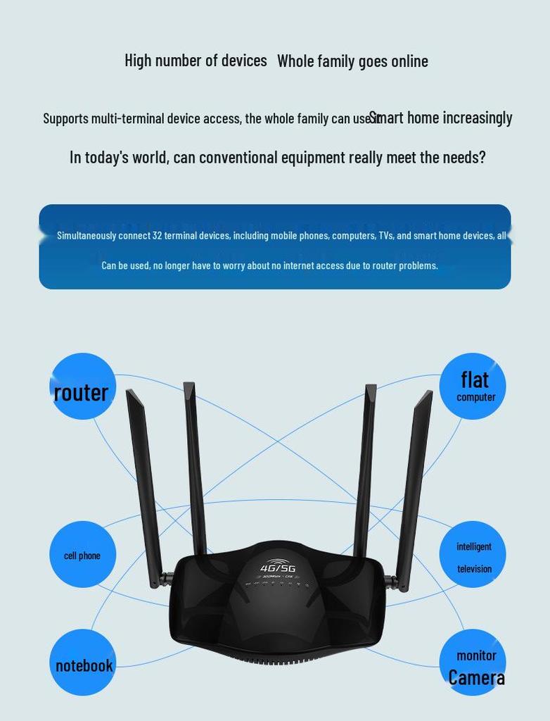 Беспроводной WiFi-роутер 4G LTE со слотом для SIM-карты, 4 антенны, 300 Мбит/с, для сети Ближнего Востока.