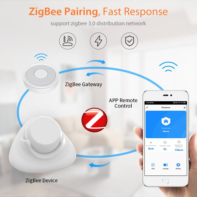 Tuya Zigbee Датчик присутствия человека Pro 24G Миллиметровый волновой радарный детектор Управление через приложение для Home Assistant Умный защитник безопасности