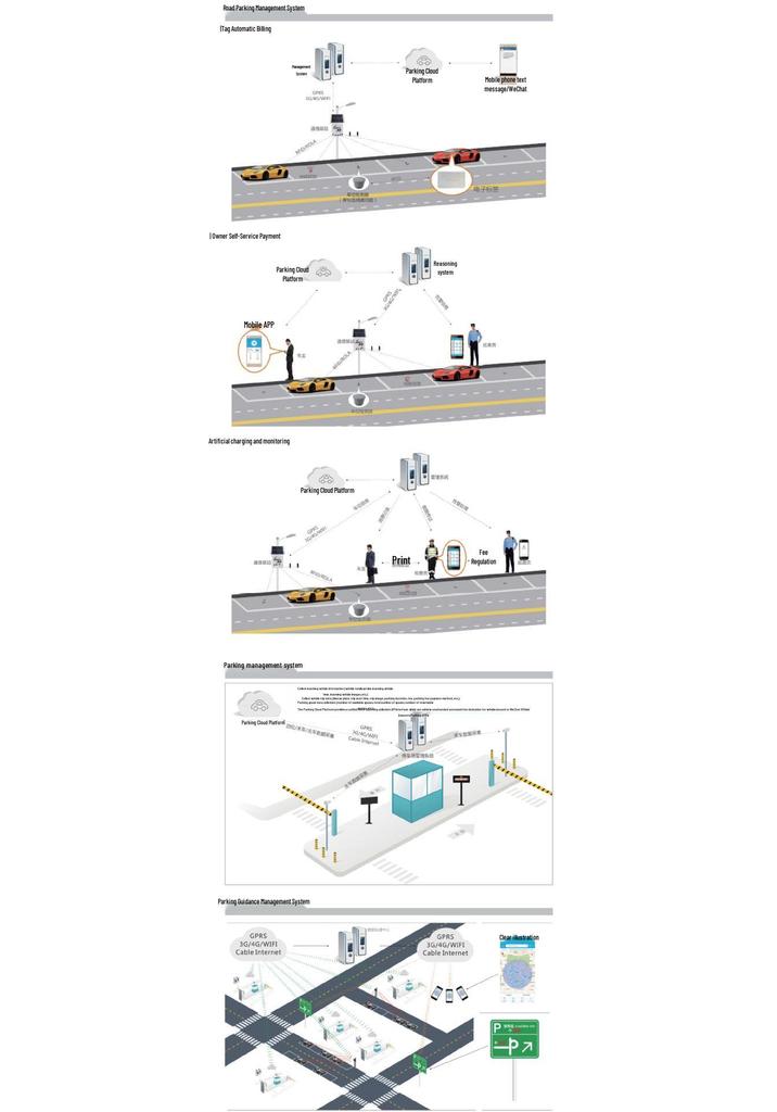 USRR187 Microwave Radar Module for Parking Management Systems