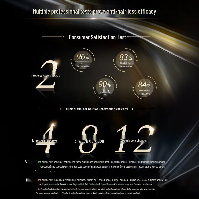 Schwarzkopf Anti-Hair Loss Conditioning Shampoo