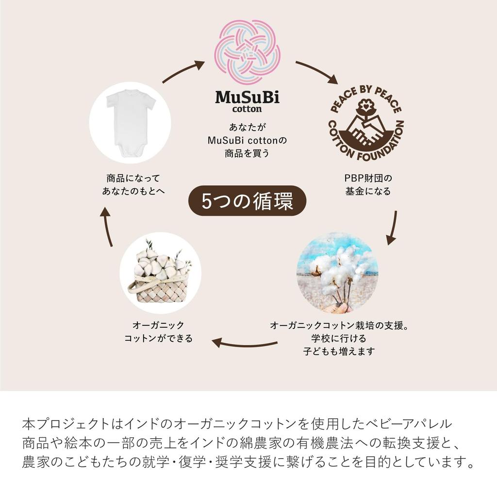 MuSuBi хлопковое полотенце детское Oboro трехслойная тканая марля Ассоциация по борьбе с атопическим дерматитом рекомендовала воду быстрые роды сделано в Японии полотенце, одеяло,