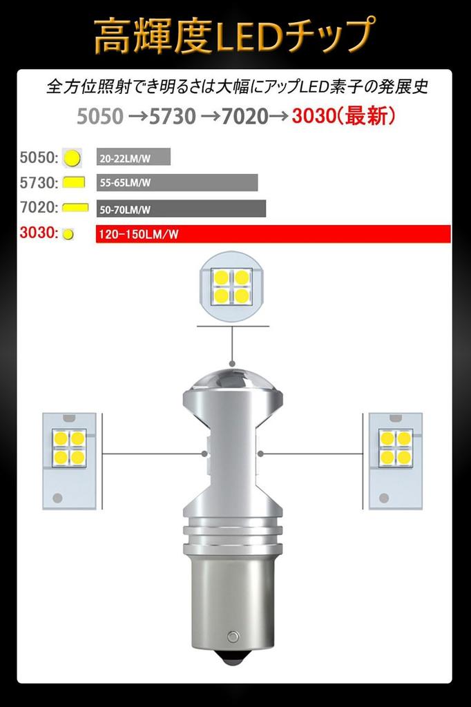 S25 LED Одиночный Белый Взрывной Свет S25 LED Задний Фонарь, Встроенный Канселлер, 1156 BA15S,