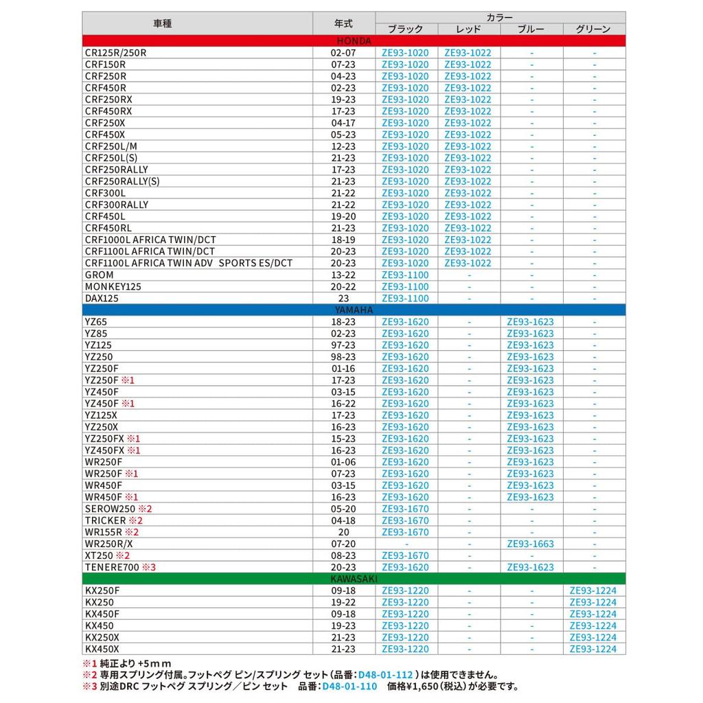 Подножка ZETA RACING Africa Aluminum, красная, модель F6998, Dirt Freak DIRTFREAK CRF250L/M/RALLY, Twin, Transalp, CRF/R/RX/X… и т. д. (старый номер ZE93-1022)