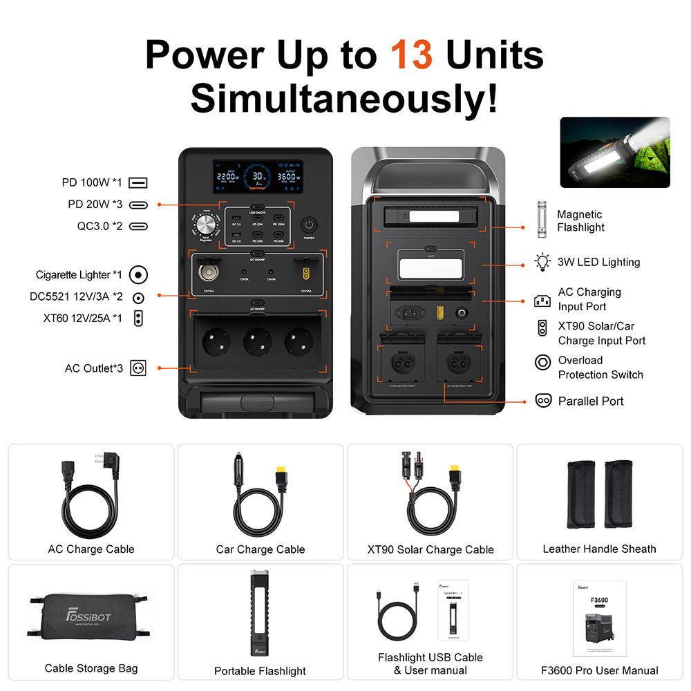 FOSSiBOT Портативная электростанция F3600 Pro, 2 дополнительных аккумуляторных блока с возможностью расширения емкости, литиевая батарея 3840 Вт·ч, высокая выходная мощность переменного тока 3600 Вт