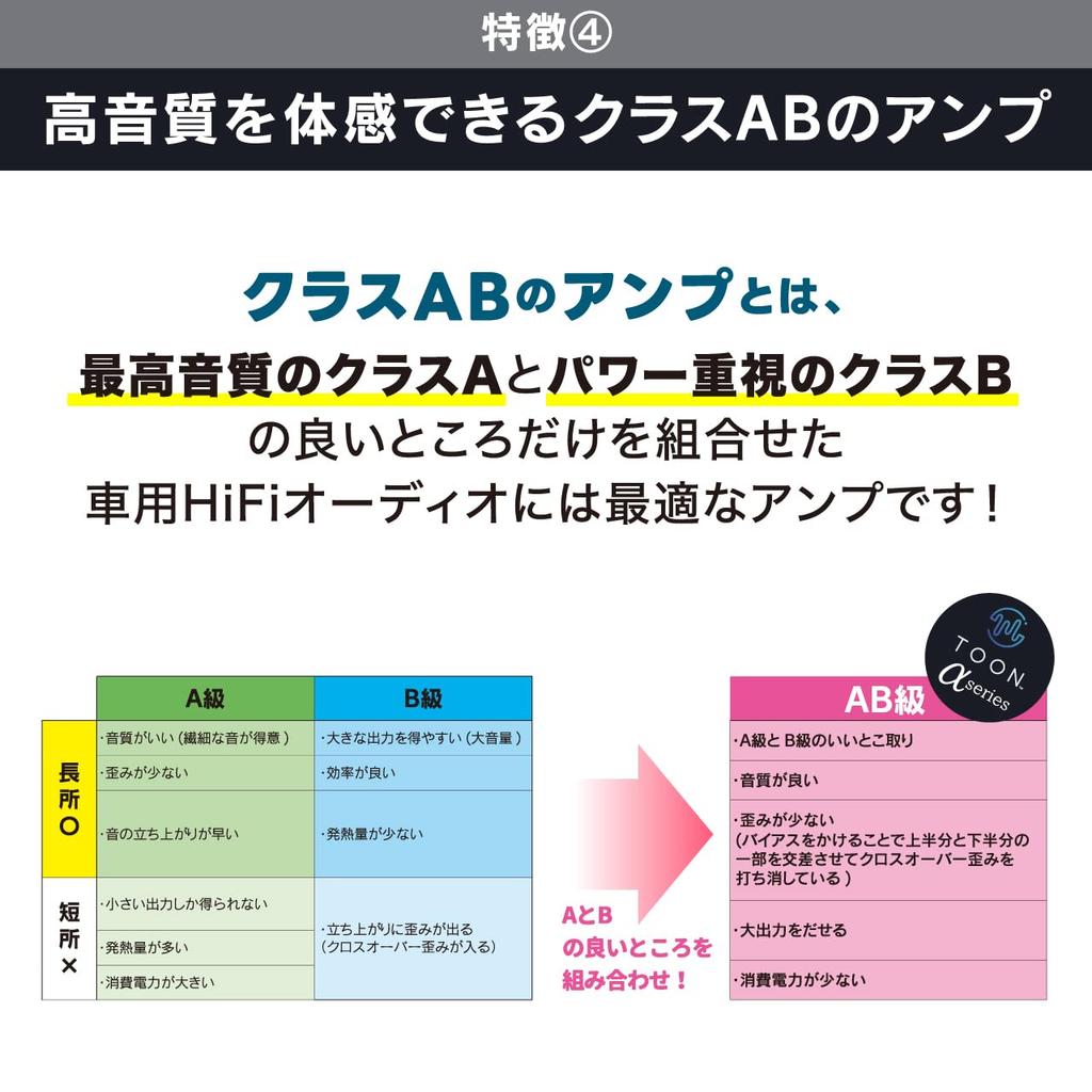 Усилитель мощности Beat Sonic Micro TOON Series 4 канала общего назначения (ПА2 (Терминал Гибоши))