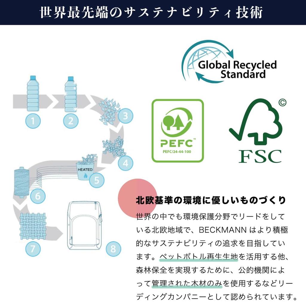 BECKMANN Norway STREET Backpack in Light Green, perfect for men and women, laptops, business, and commuting. Large capacity. Ideal for school or work.