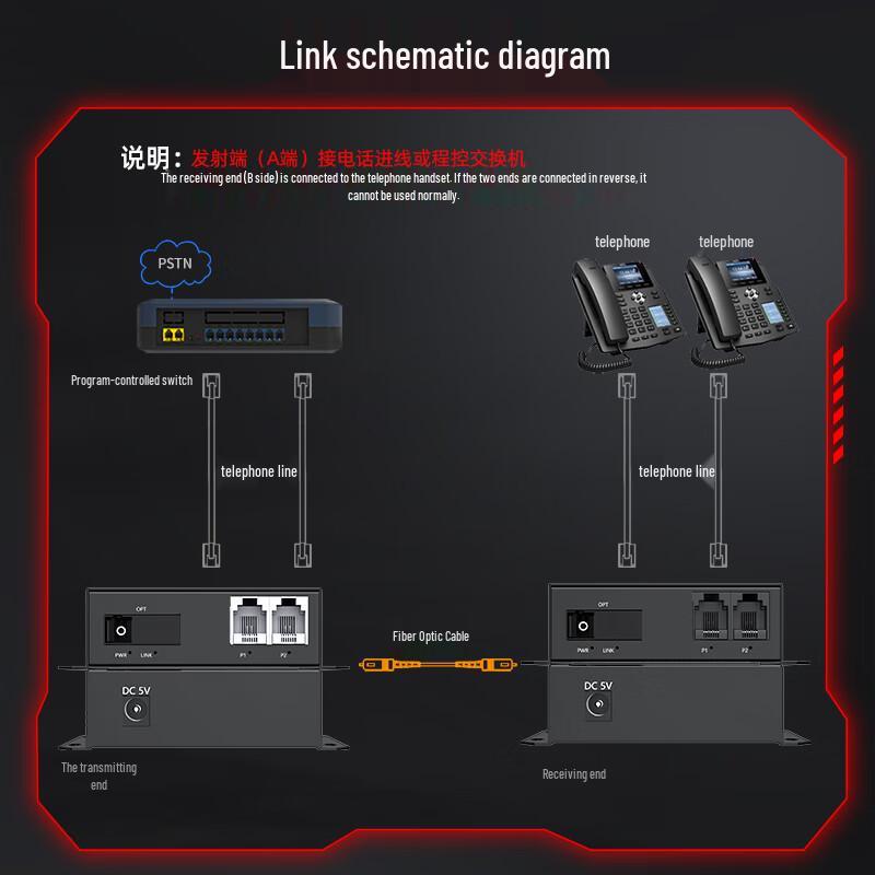 Fenghuo Weishi PCM Voice Telephone Optical Transceiver