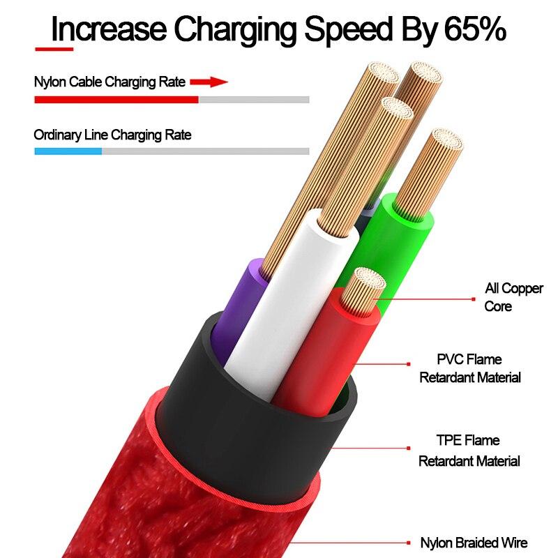 Кабель Micro USB 1 м, 2 м, 3 м, 0,25 м для быстрой зарядки, кабель для передачи данных для Xiaomi Redmi 4X5, Samsung S7 J7, Huawei, Android, мобильный телефон, кабель зарядного устройства Microusb