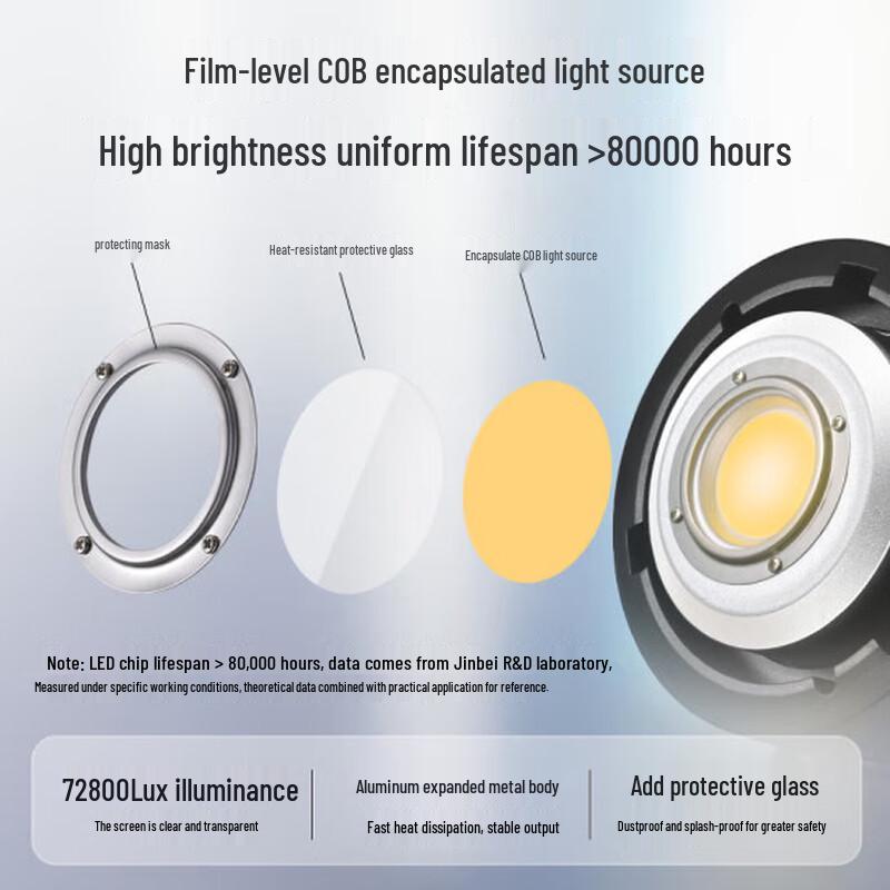 Jinbei EF-150pro LED Photography & Live Stream Fill Light