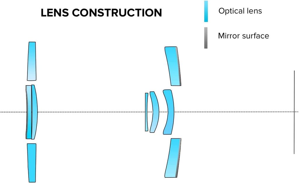 TOKINA SZ 500mm F8 Reflex MF Telephoto Mirror Canon Manual Interchangeable 640685 Lens, EF-M Mount, Focus, Mount, Full-Frame Compatible,