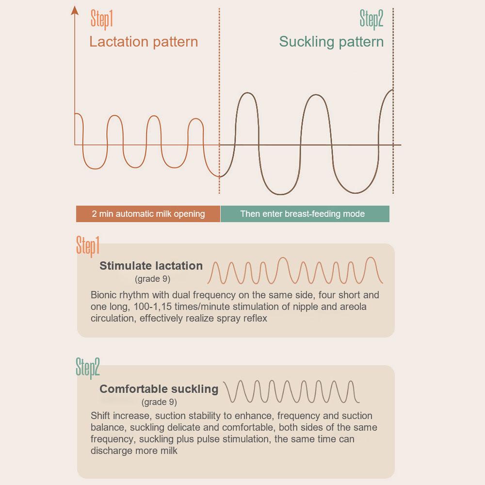 Бесшумный электрический молокоотсос, портативный автоматический дояр, молокоотсос, подарок