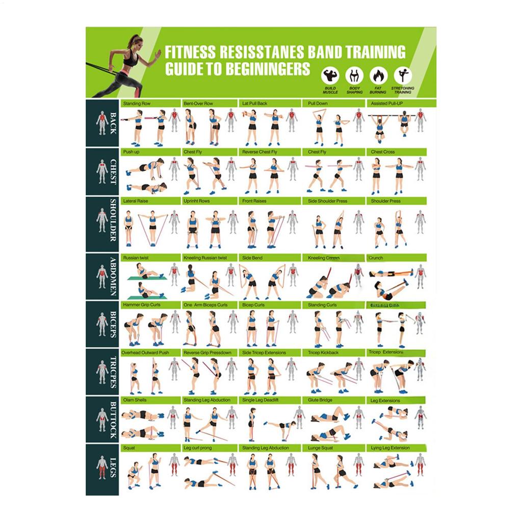 Fitness Chart Yoga Pose Chart Home Exercise Gym Health Poster Wall Art Canvas Painting Yoga Print Home Wall Decor Cuadros