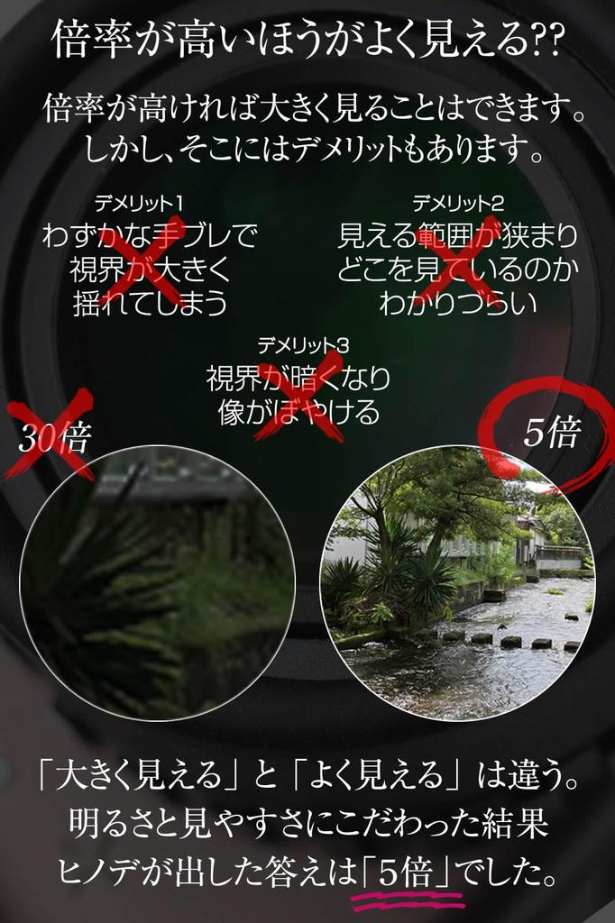 Бинокль Hinode Theatre Musical Opera Glasses Kabuki Sports Watching Baseball Soccer Figure Basketball x Dark 5x21-A6 (Белый Серый)