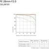 SONY (Sony) Wide Angle Single Focus Lens Full Size FE 28mm F2 Digital Single Lens Alpha [E Mount]...