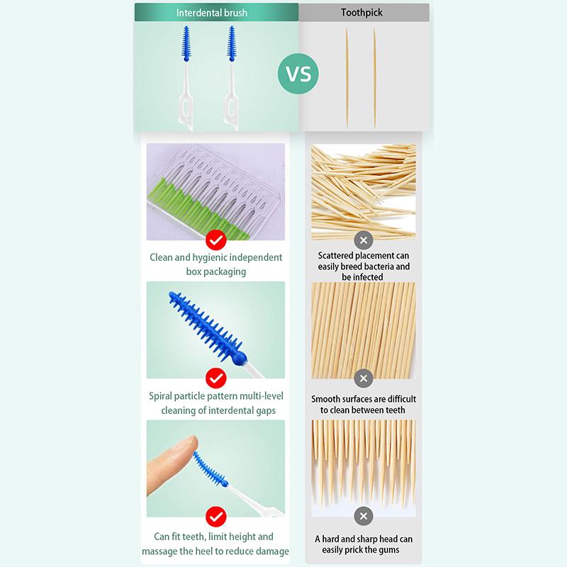 20/40 Pcs Oral Care Tools Silicone Interdental Brushes Super Soft Dental Cleaning Brush Teeth Cleaner Dental Floss Toothpicks