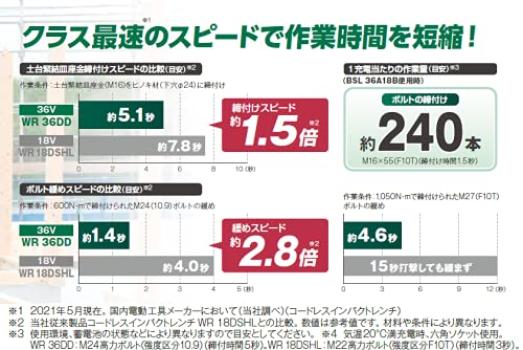 HiKOKI 36V беспроводной ударный квадрат с автоматической остановкой, совместимый с подключенными по Bluetooth аккумуляторами x кейс, гаечный ключ, привод, 19 мм, функция, приложения, 2, зарядное устройство,