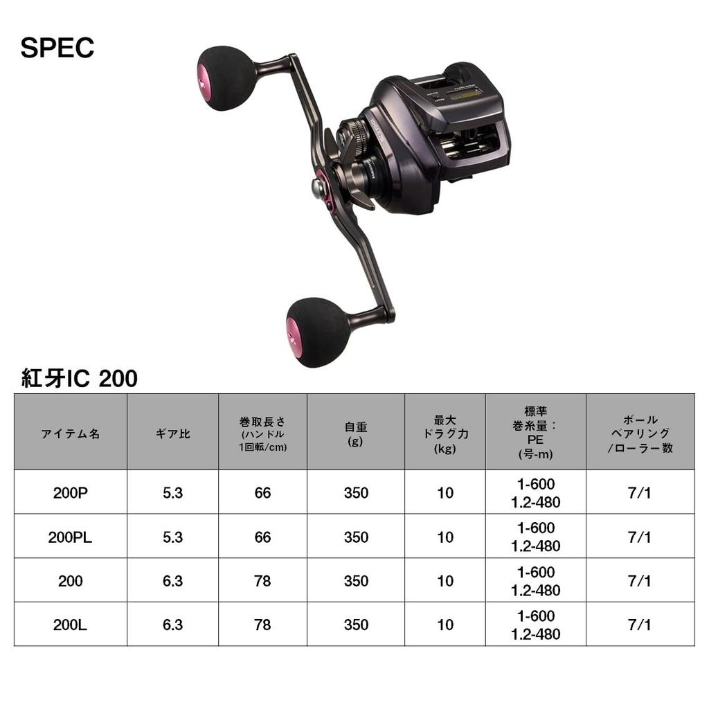 Daiwa 24 Kouga IC 200L Кастинговая катушка с счетчиком