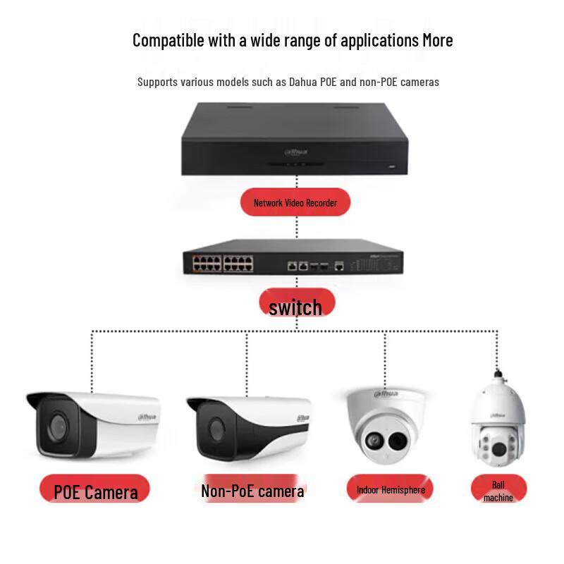 Dahua DH-NVR4408-HDS3/I Smart 8-Channel NVR CN plug (adapter included)