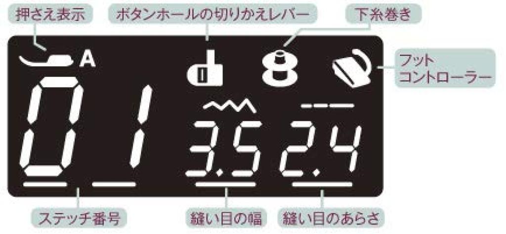 Компьютерная швейная машина Janome RS808