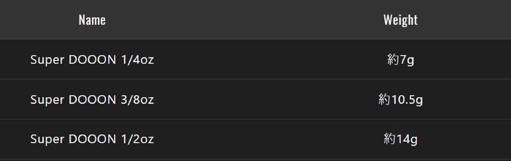 Jackall Spinner Bait Lure Super Dooon 1/2 Oz Stealth Natural Chart (9863)