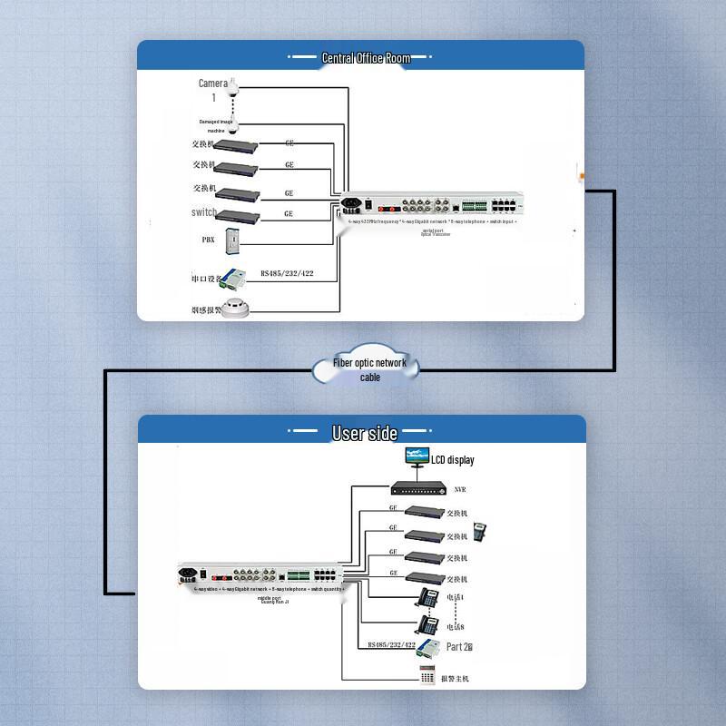 Guanghang Multi-Service Fiber Optic Multiplexer