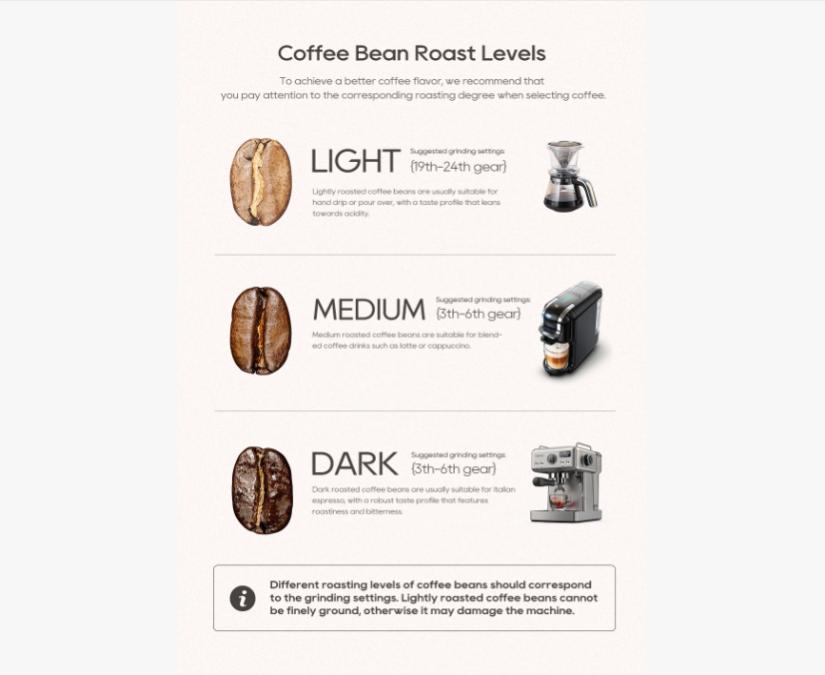 HiBREW Automatic Burr Mill Electric Coffee Grinder with 34 Gears for Espresso American Coffee Pour Over Visual Bean Storage G3