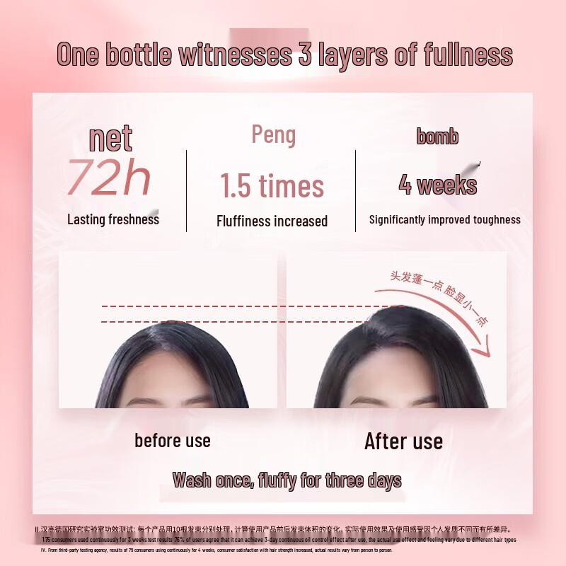 Schwarzkopf Volumizing & Strengthening Hair Care Set