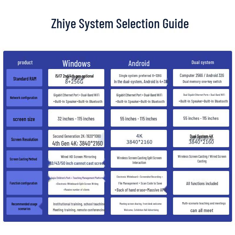 Zhiye JY 180LCD 100-inch Interactive Flat Panel (CN version)