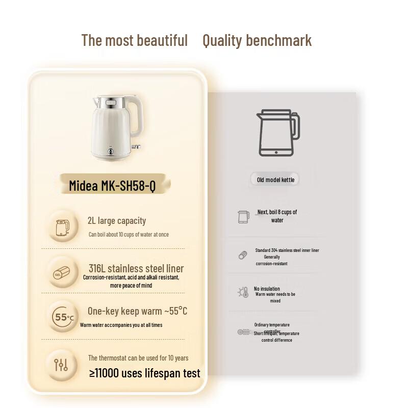 Midea SH58-Q 2L 316L Stainless Steel Electric Kettle CN plug (adapter included)