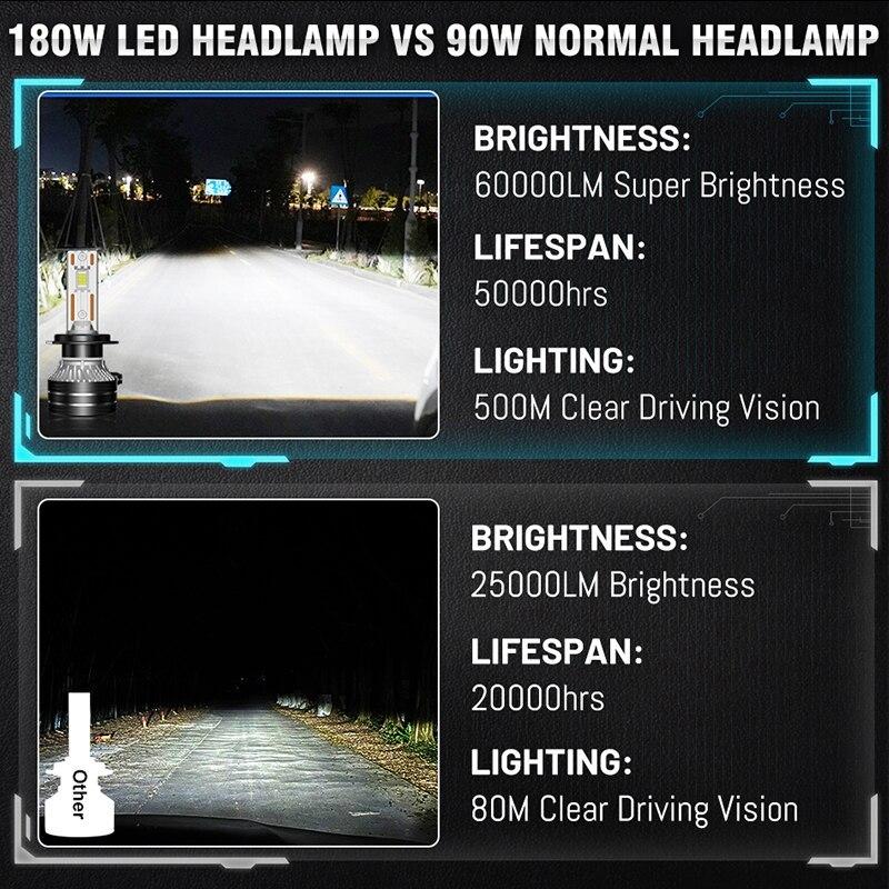 Bullvision K5C H7 LED 60000LM Headlights Canbus 6000K H1 H4 H11 9012 HIR2 H8 H9 9005 9006 HB3 HB4 High Power 6000K 5570 CSP Chip