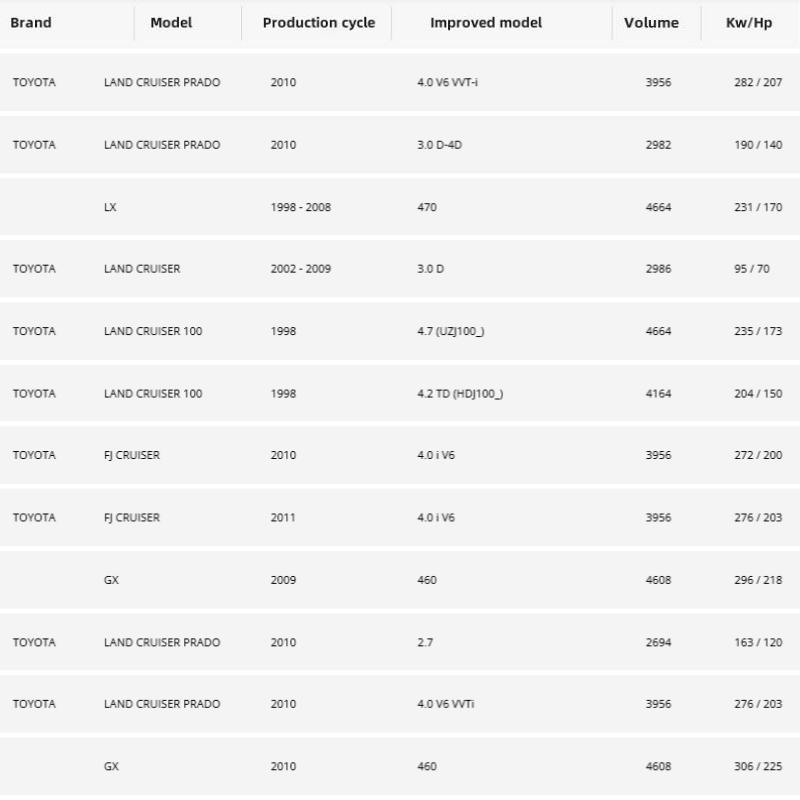 Автомобильные детали CB5299 Пружинный амортизатор Подходит для TOYOTA