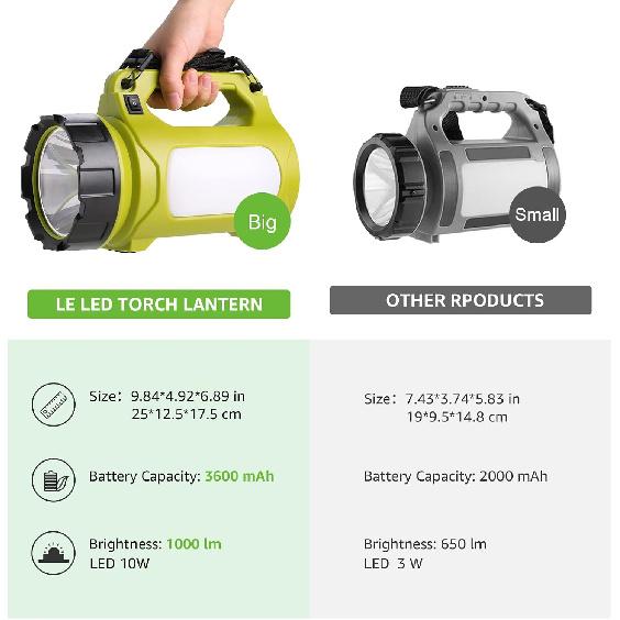LE Rechargeable LED Lantern, Camping Essentials, 1000LM, 5 Light Modes, IPX4 Waterproof, 3600mAh, Lantern Flashlight for Hurricane Emergency, Hiking,