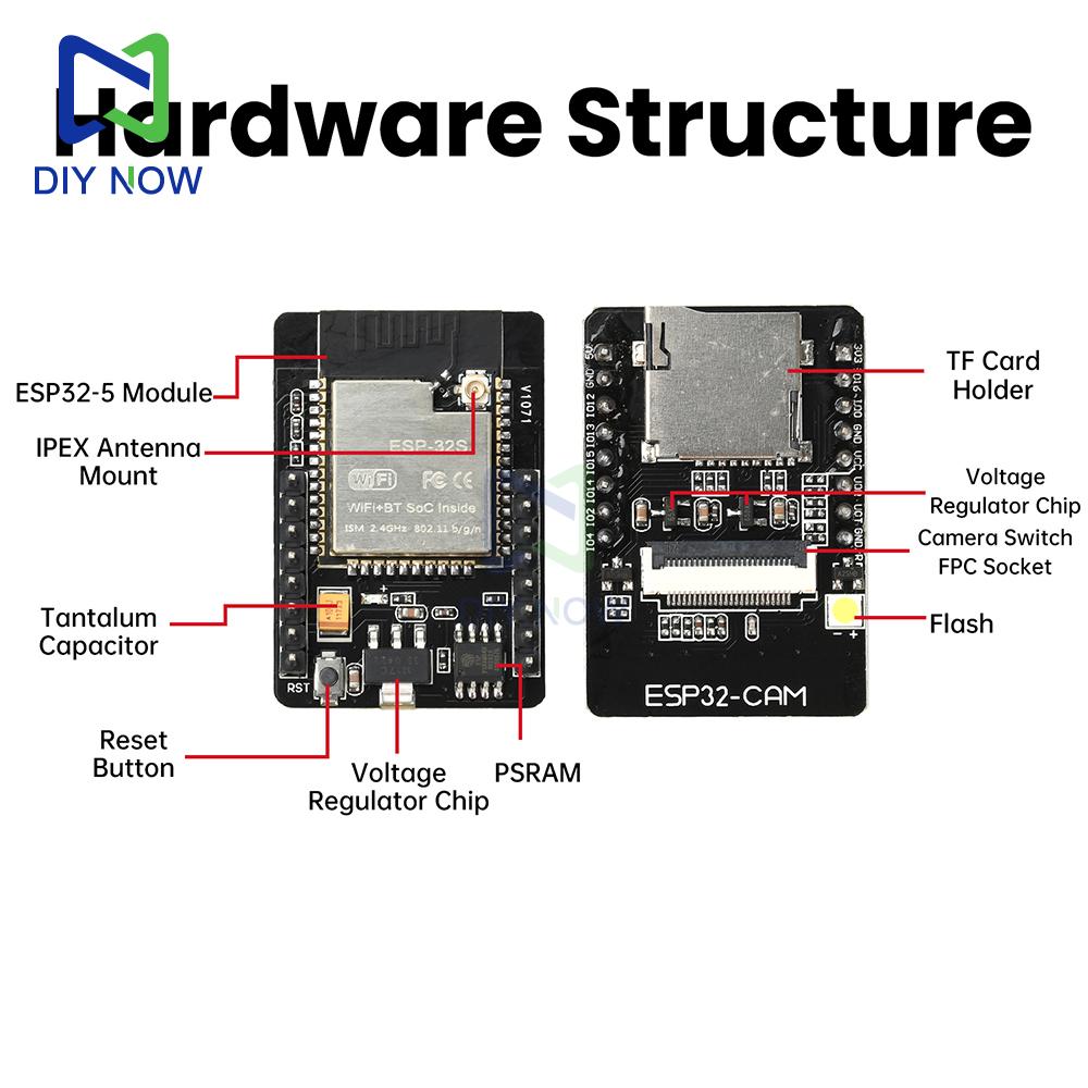 Type-C /USB ESP32-CAM-MB WIFI Bluetooth 8 МБ ОЗУ Плата разработки Модуль камеры OV3660 CH340 2,4 ГГц Антенна IPX Кабель-адаптер