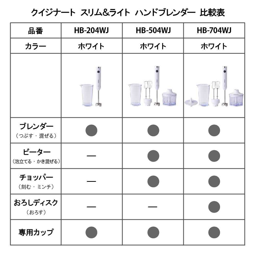 Cuisinart Slim Light Hand Blender White & HB-204WJ