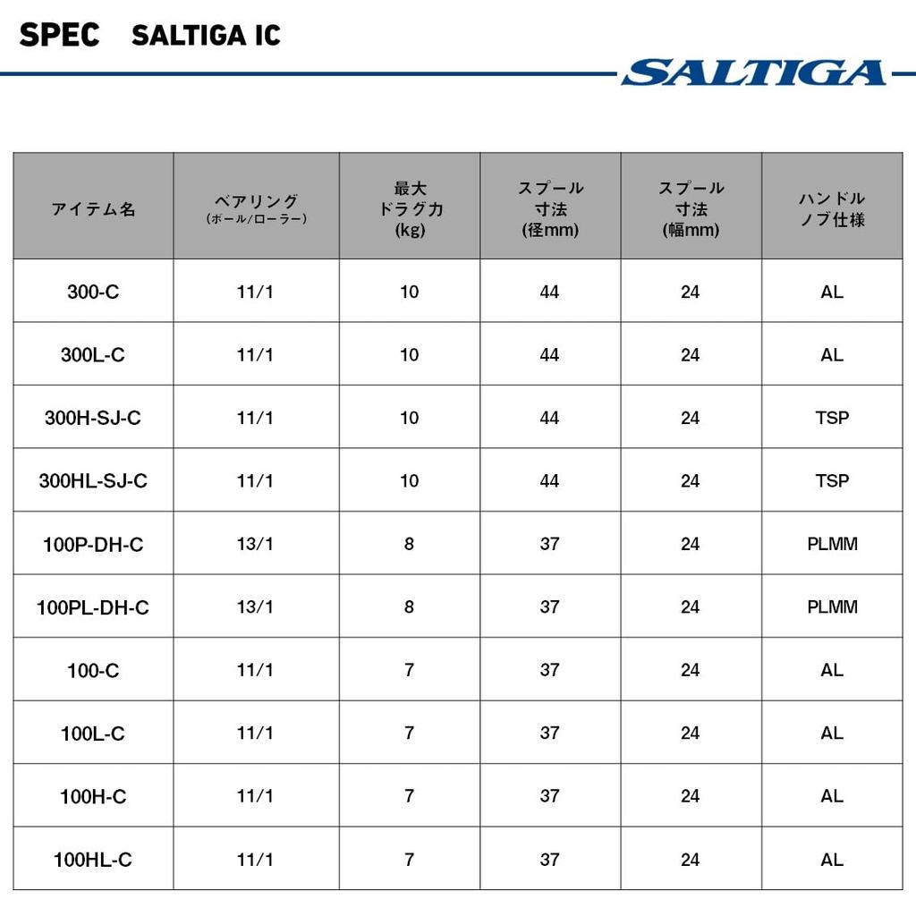 Daiwa Морская кастинговая катушка 25SALTIGA IC (ДАЙВА) 100H-C
