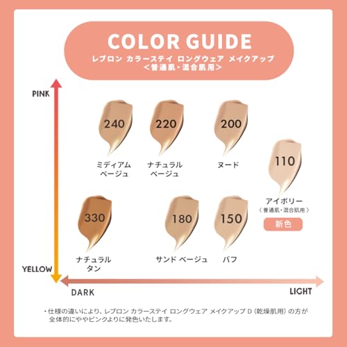 Revlon ColorStay Стойкая тональная основа 180 Песочно-бежевый (Цветное изображение Естественный тон кожи) Жидкая тональная основа 30 мл для нормальной и комбинированной кожи SPF15 PA++