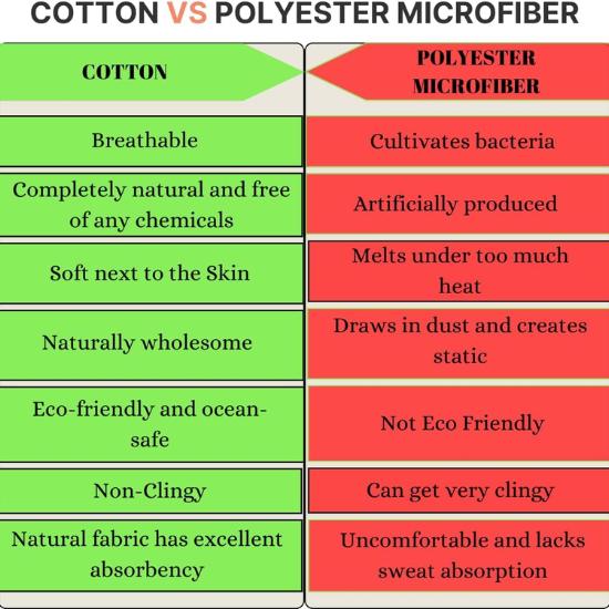 BLESS INTERNATIONAL Индийский хиппи, богемный психоделический мандала, настенное постельное белье, гобелен