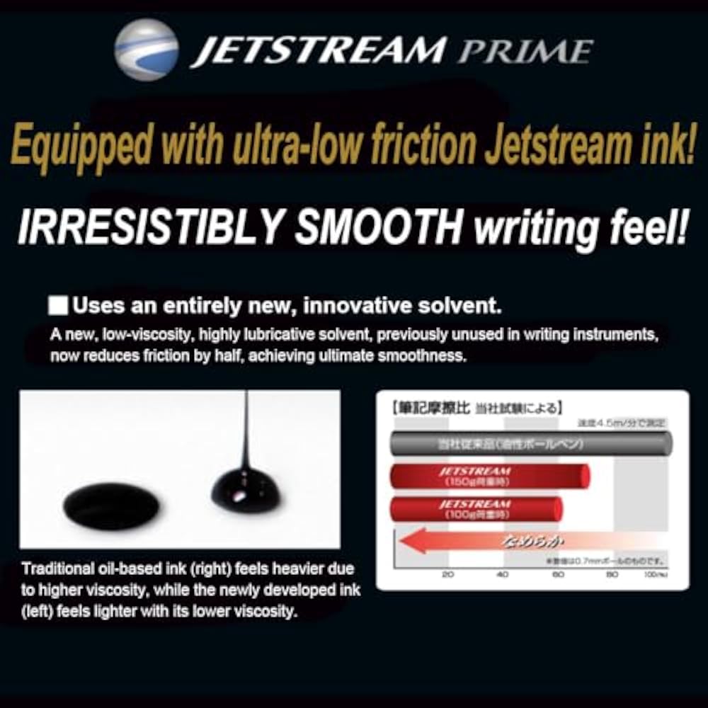 Многофункциональная ручка Mitsubishi Pencil Jetstream Prime 3 & 1 0.5 Темный Бордовый Легко Писать MSXE450...
