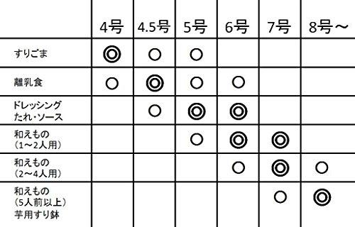 Керамика Motoshige, Набор ступки и пестика Iwami Ware, Размер 8 (Диаметр 25 см, с пестиком), Силиконовая основа для защиты столов от царапин, стиль Орибе, Не