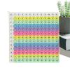 20x20x1,5 см Доска с кнопками для умножения Математические настольные игры Фиджет-таблица Обучающие игрушки Детские игрушки для изучения математических формул