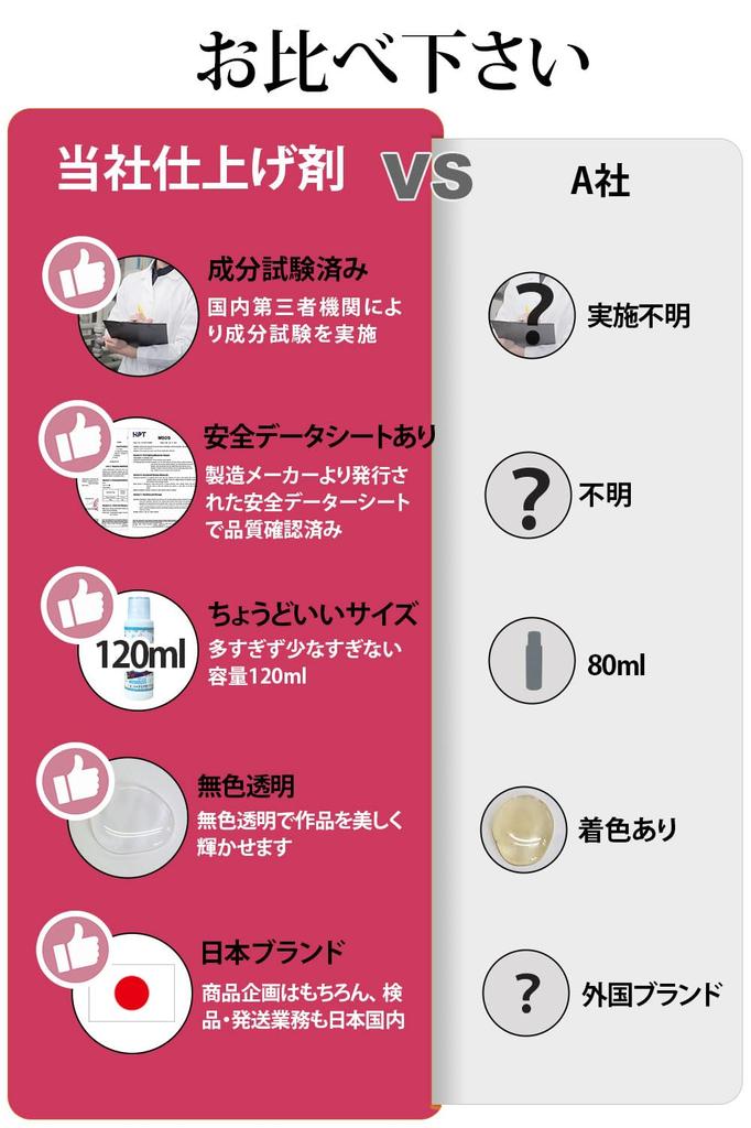 Ингредиенты для завершения алмазной живописи Алмазная живопись Клей с губкой Рукоделие 120 мл [Время для творчества] Герметик, 120 мл, Агент/Клей [Протестировано в стране] Голова,