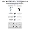 With Counter Abdominal Muscle Trainer Skin Improve Feature Lung Capacity Improver  Gym Equipment