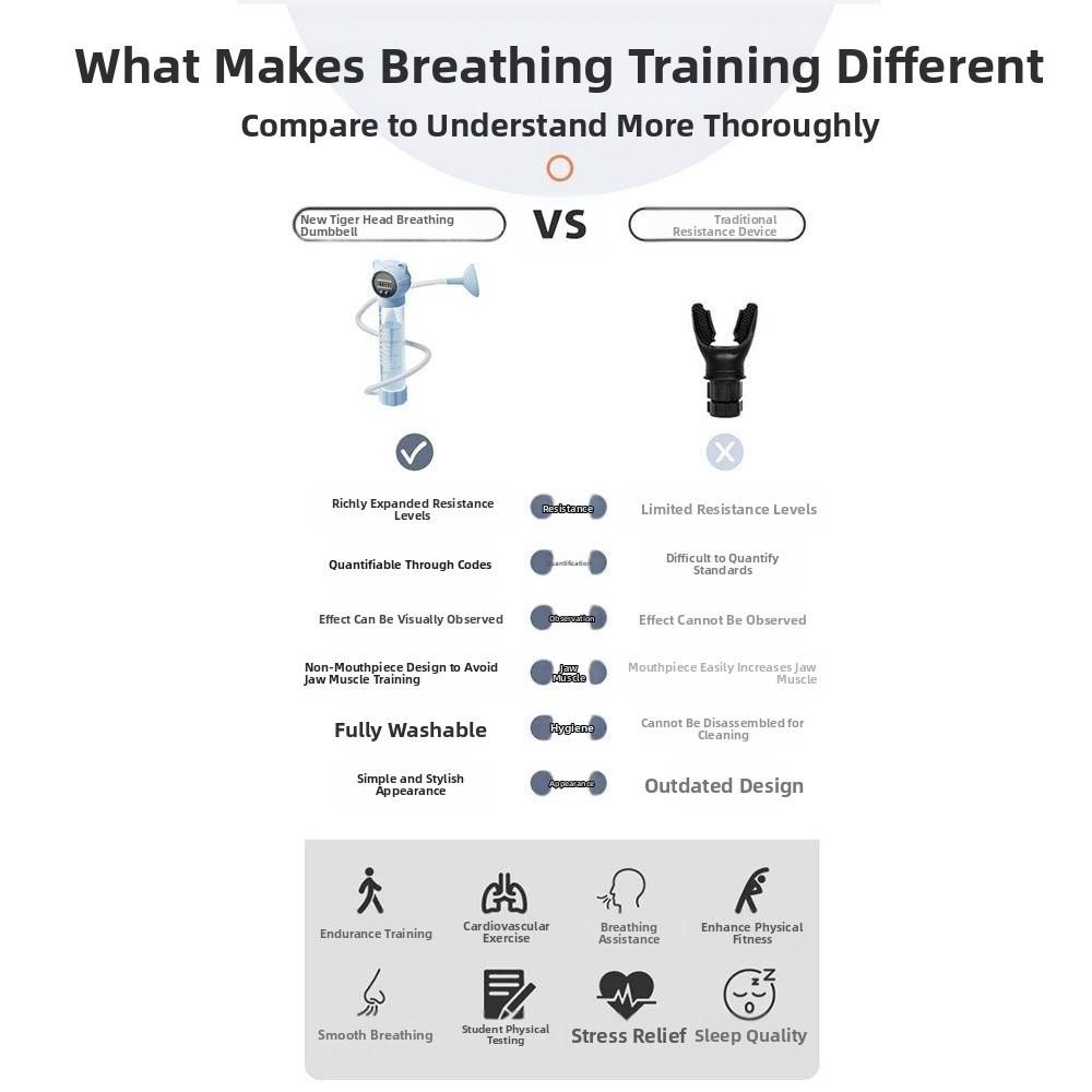 With Counter Abdominal Muscle Trainer Skin Improve Feature Lung Capacity Improver Gym Equipment